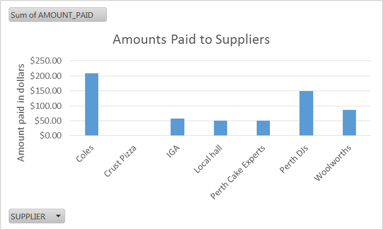 Creating Charts - Microsoft Excel Essentials - UniSkills - Curtin Library